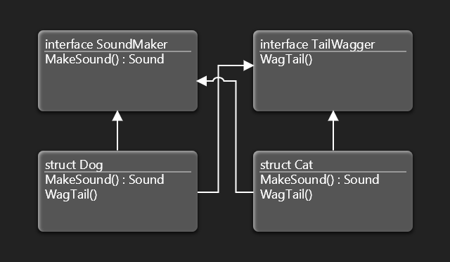 Golang "Inheritance"