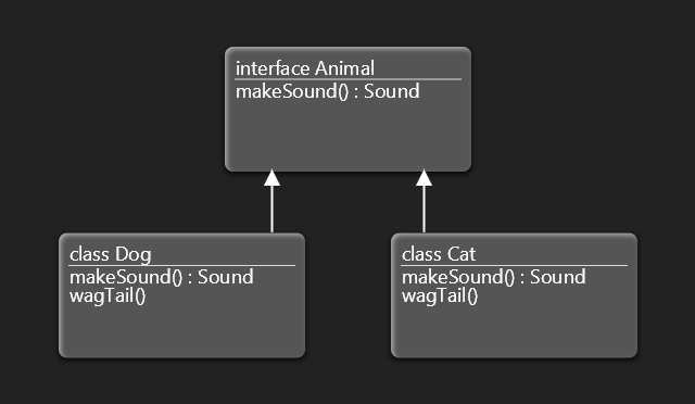 Golang "Inheritance"