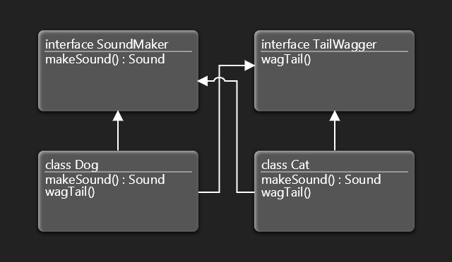 Golang "Inheritance"