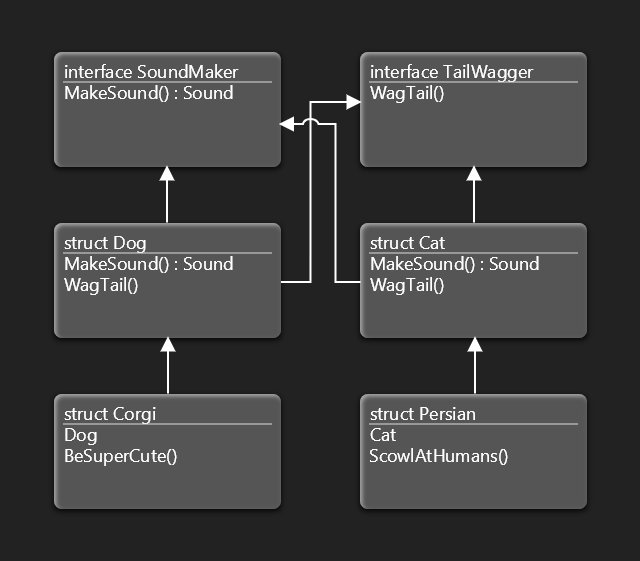 Golang "Inheritance"